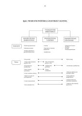 Logistikos tyrimai įmonėse 12 puslapis