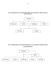 Logistikos tyrimai įmonėse 13 puslapis