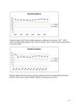 Makroekonominių rodiklių analizė ir vertinimas: Lietuva ir Čekija 12 puslapis