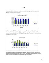 Makroekonominių rodiklių analizė ir vertinimas: Lietuva ir Čekija 13 puslapis