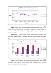 Makroekonominių rodiklių analizė: Lietuva ir Graikija 11 puslapis