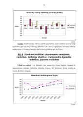 Makroekonominių rodiklių analizė: Lietuva ir Graikija 13 puslapis