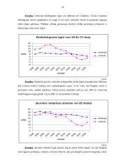 Makroekonominių rodiklių analizė: Lietuva ir Graikija 14 puslapis