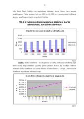 Makroekonominių rodiklių analizė: Lietuva ir Graikija 15 puslapis