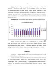 Makroekonominių rodiklių analizė: Lietuva ir Graikija 16 puslapis