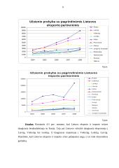 Makroekonominių rodiklių analizė: Lietuva ir Graikija 9 puslapis
