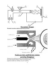 Metalų savybių pagerinimas specialių apdirbimų būdais 9 puslapis
