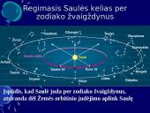 Metinis regimasis saulės judėjimas 6 puslapis