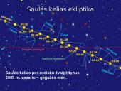 Metinis regimasis saulės judėjimas 7 puslapis