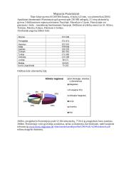 Migracijos problemų analizė: Lietuva, Lenkija, Vokietija, Prancūzija 12 puslapis