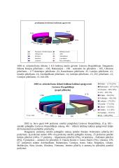 Migracijos problemų analizė: Lietuva, Lenkija, Vokietija, Prancūzija 8 puslapis