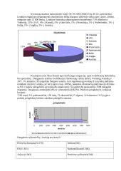 Migracijos problemų analizė: Lietuva, Lenkija, Vokietija, Prancūzija 10 puslapis
