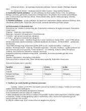 Ląstelės biologijos koliokviumas 2 puslapis