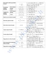 Fizikos formulynas su paaiškinimais 6 puslapis
