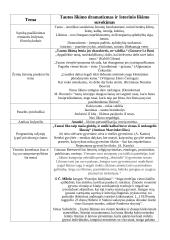 Tautos likimo dramatizmas ir istorinio likimo suvokimas