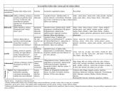 Lietuvių kalbos skyrybos taisyklės 8 puslapis