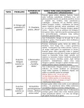 Literatūros kūrinių temų analizavimas