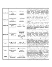 Literatūros kūrinių temų analizavimas 2 puslapis