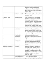 Onore Balzakas  - Tėvas Gorijo 13 puslapis