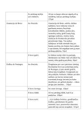 Onore Balzakas  - Tėvas Gorijo 18 puslapis