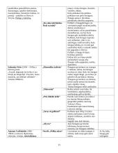 Privalomi autoriai ir jų kūriniai 13 puslapis