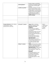 Privalomi autoriai ir jų kūriniai 16 puslapis