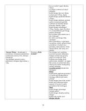 Privalomi autoriai ir jų kūriniai 19 puslapis