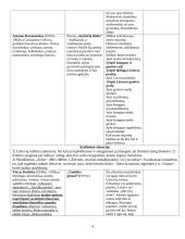 Privalomi autoriai ir jų kūriniai 4 puslapis