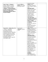 Privalomi autoriai ir jų kūriniai 9 puslapis