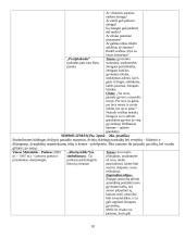 Privalomi autoriai ir jų kūriniai 10 puslapis