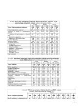 Vidutinio Lietuvos namų ūkio pajamos ir išlaidos 13 puslapis