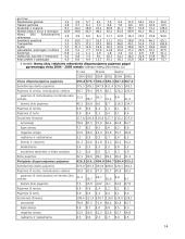 Vidutinio Lietuvos namų ūkio pajamos ir išlaidos 14 puslapis