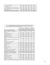 Vidutinio Lietuvos namų ūkio pajamos ir išlaidos 15 puslapis