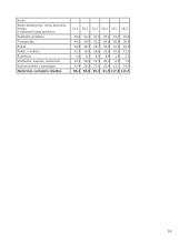 Vidutinio Lietuvos namų ūkio pajamos ir išlaidos 16 puslapis