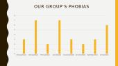 Most common phobias  13 puslapis