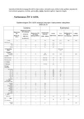 Narkomanija ir narkotikai 5 puslapis