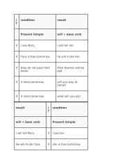 The first conditional 2 puslapis