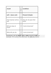 The first conditional 3 puslapis