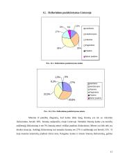 Ekonomika ir nedarbas 11 puslapis