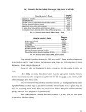 Ekonomika ir nedarbas 13 puslapis