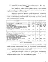 Ekonomika ir nedarbas 17 puslapis