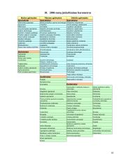 Ekonomika ir nedarbas 18 puslapis