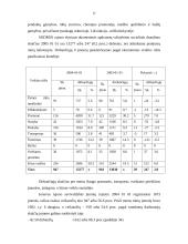 Nedabas ir jo mažinimo priemonės 12 puslapis