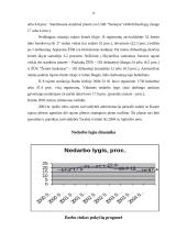 Nedabas ir jo mažinimo priemonės 14 puslapis