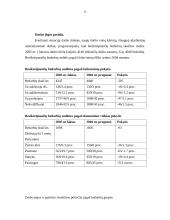 Nedabas ir jo mažinimo priemonės 15 puslapis