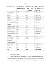 Nedabas ir jo mažinimo priemonės 16 puslapis