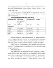 Nedabas ir jo mažinimo priemonės 17 puslapis