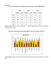 Nedarbo lygio kitimas 2001-2005 metais 10 puslapis