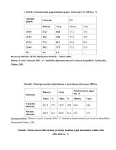 Nedarbo lygio kitimas 2001-2005 metais 11 puslapis