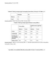 Nedarbo lygio kitimas 2001-2005 metais 15 puslapis